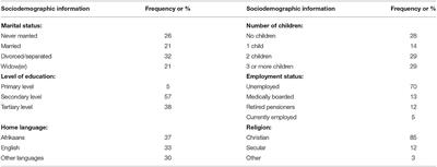 End-of-Life Decision-Making Capacity in Older People With Serious Mental Illness